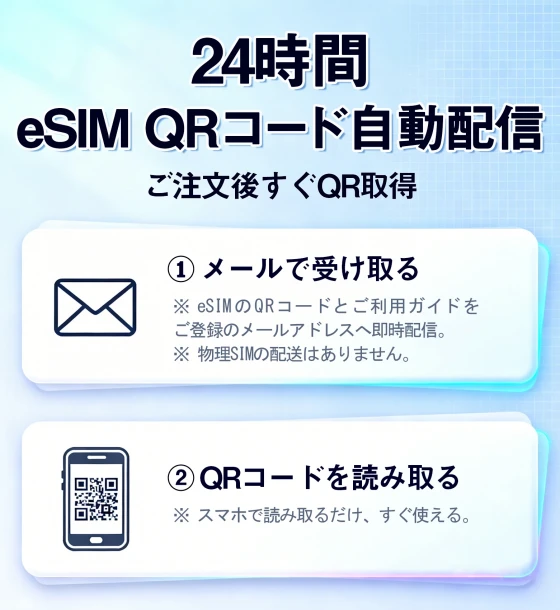 中国本土eSIM｜メール納品]中国本土SIM｜お得！！ 5GB高速データ通信