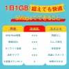 [香港eSIM、マカオeSIM｜メール納品]香港SIM、マカオSIM   無制限高速データ通信｜China Telecom対応の4G回線｜即日発行、QR簡単設定｜デザリング可｜旅行・出張・留学に最適｜LINE365日24時間サポート｜非物理SIM 無制限 15日